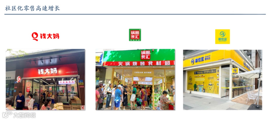 社区化零售高速增长