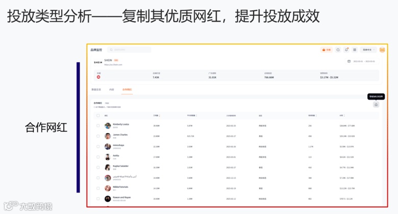 网红营销卧底式竞调！高效洞悉竞对网红营销增长逻辑！
