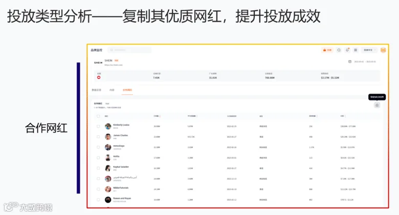 网红营销卧底式竞调!高效洞悉竞对网红营销增长逻辑!
