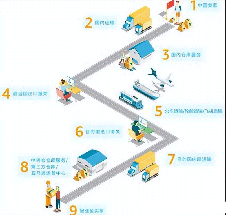 澳洲专线的核心优势