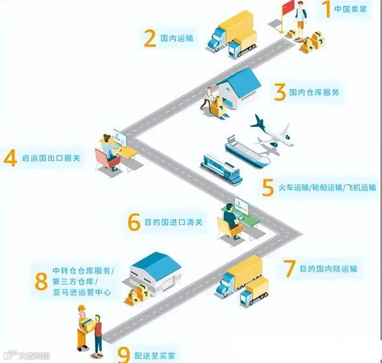 澳洲专线的核心优势