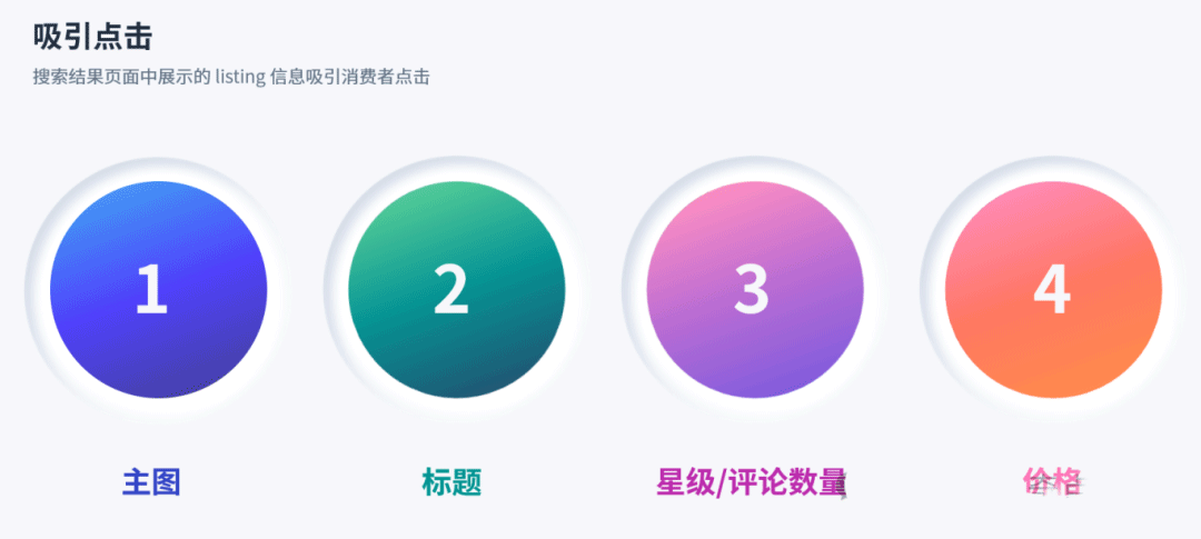 （图源：亚马逊广告官方授权内容）