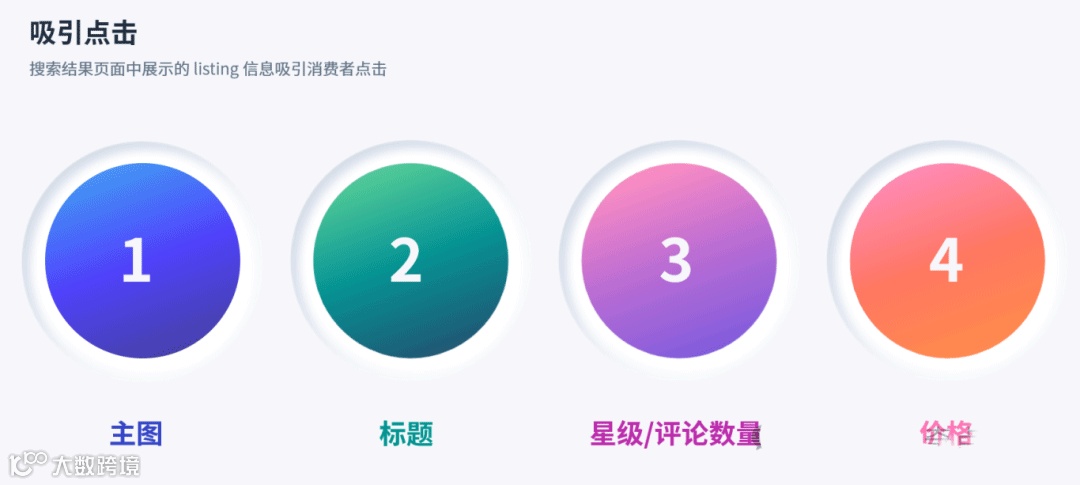 （图源：亚马逊广告官方授权内容）