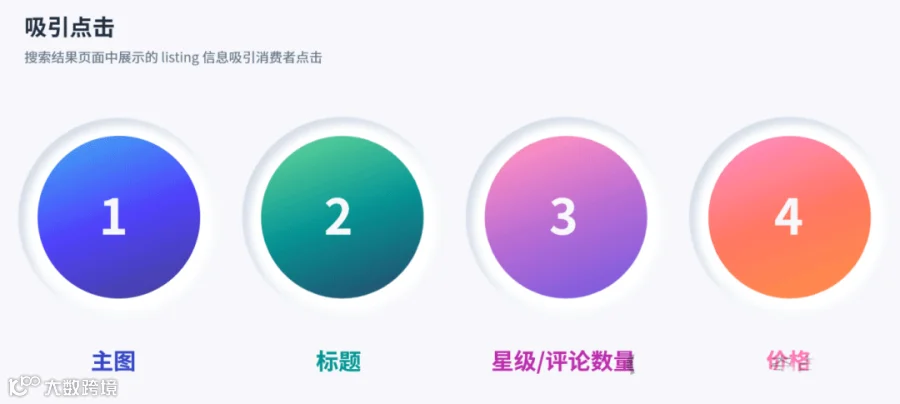 （图源：亚马逊广告官方授权内容）