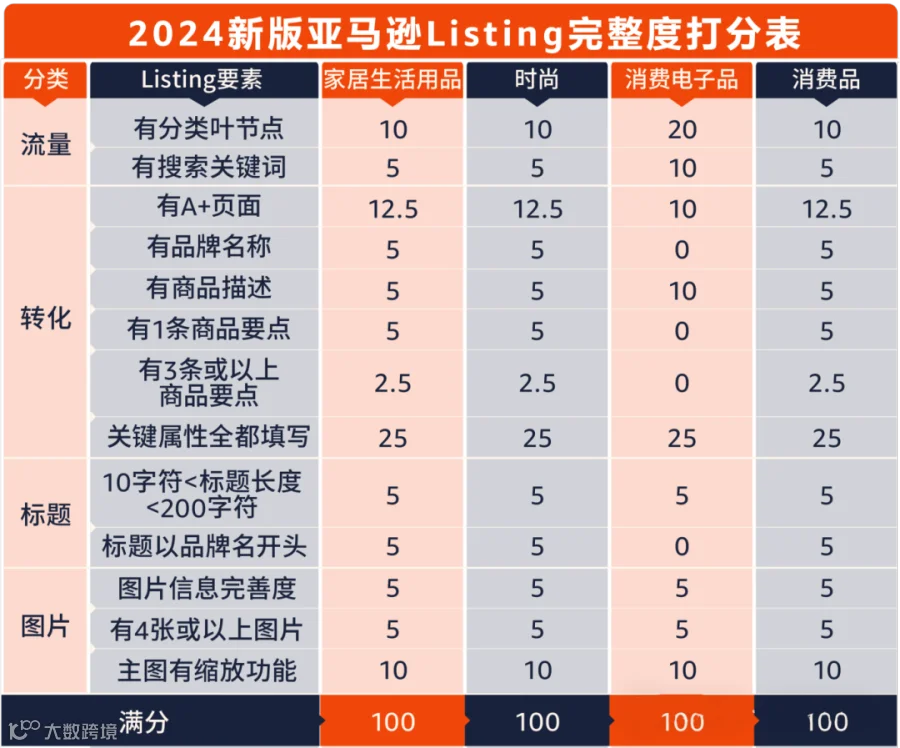 亚马逊广告官方授权内容