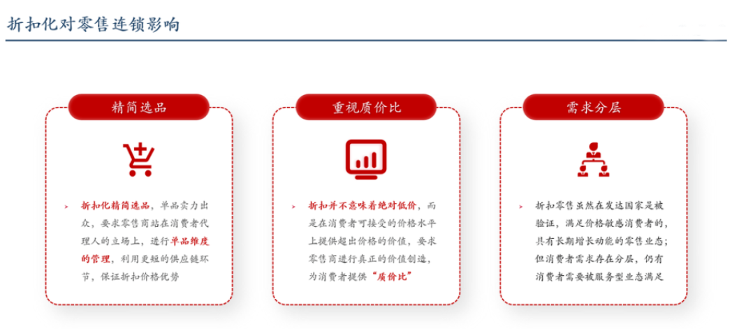 折扣化对零售连锁影响