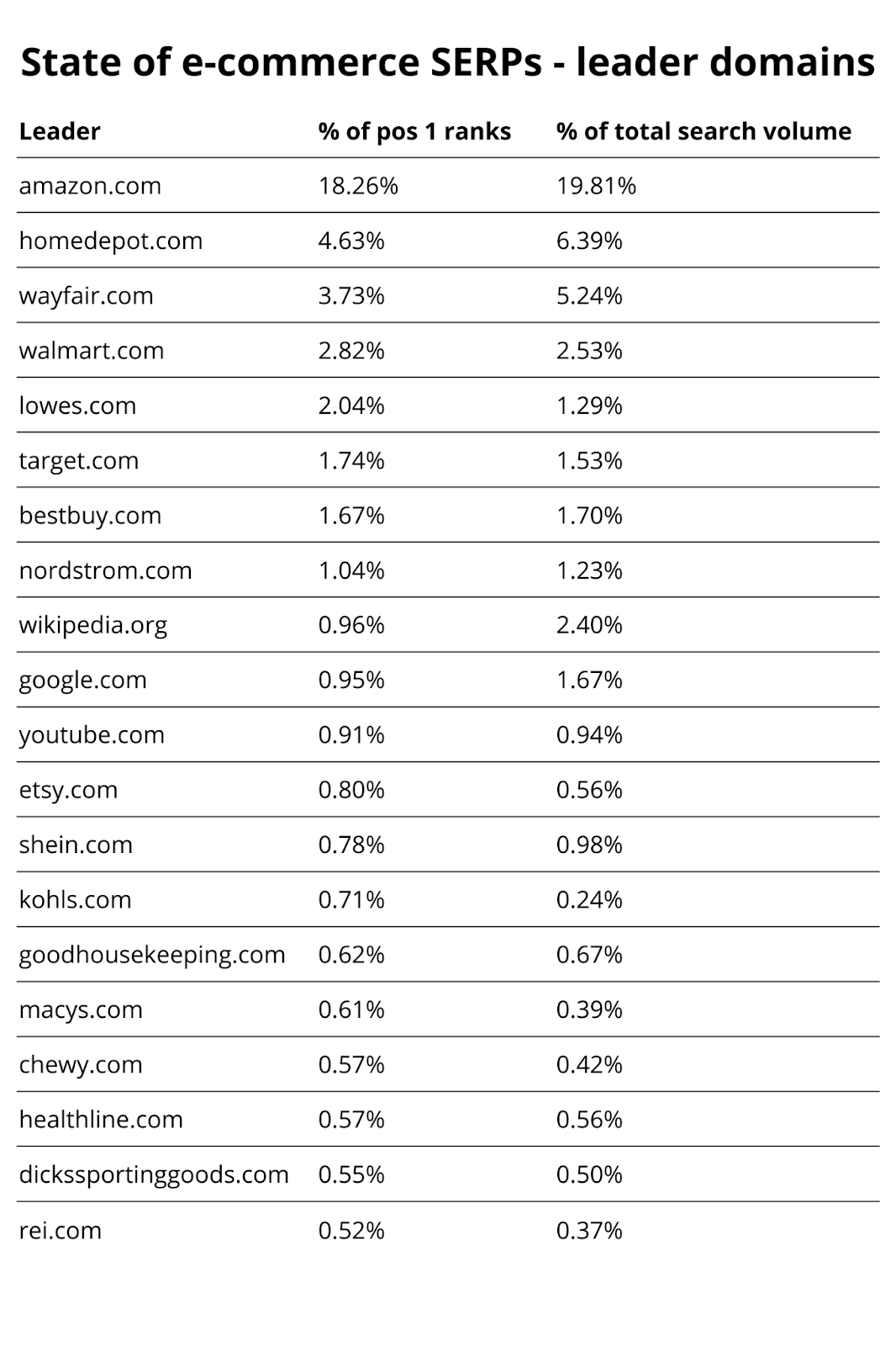 Google 电商搜索结果分析及 4 个重要趋势【翻】