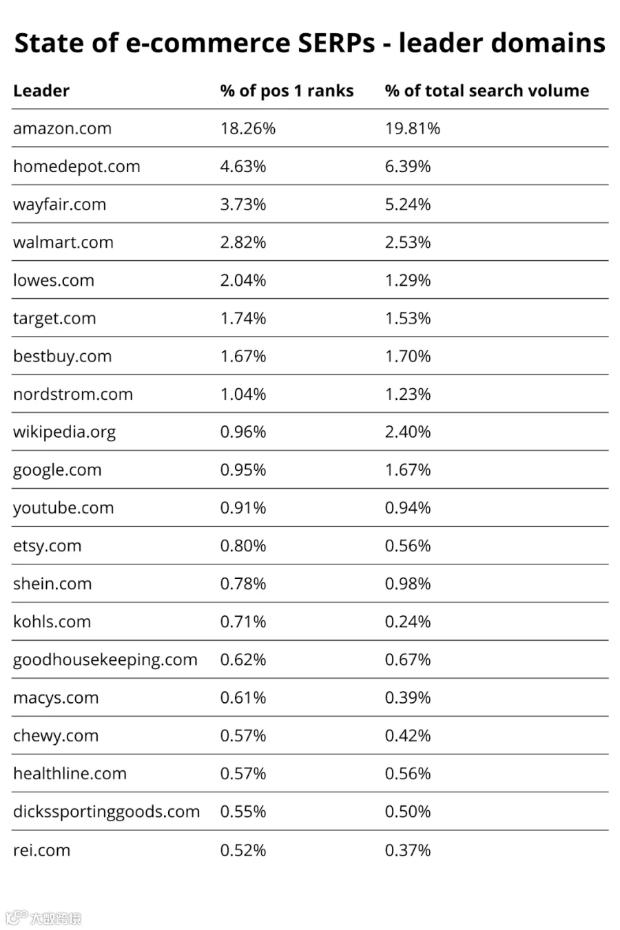 Google 电商搜索结果分析及 4 个重要趋势【翻】