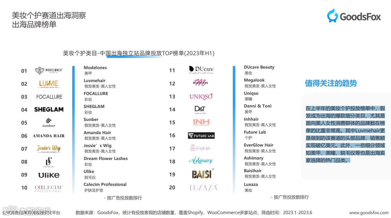 除此以外，大数跨境还对独立站品牌投放中的手机与数码赛道