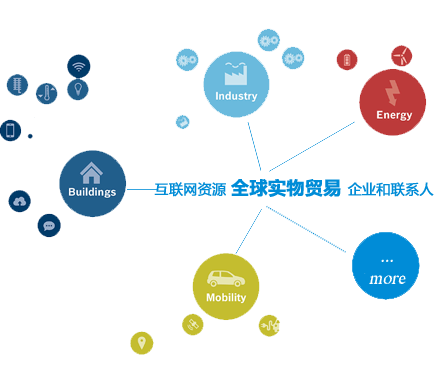 外贸搜——国内进出口企业研发的信息化管理工具