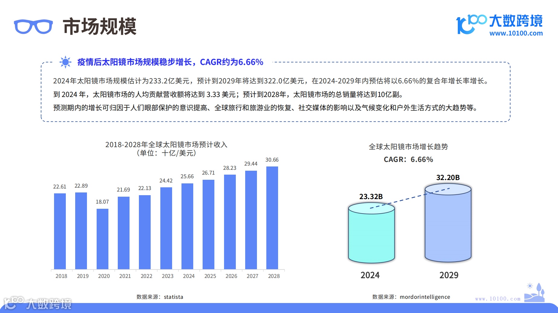 2024年太阳镜市场洞察报告