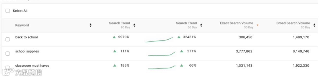 关于#back to school的话题形成了超过430亿次播放