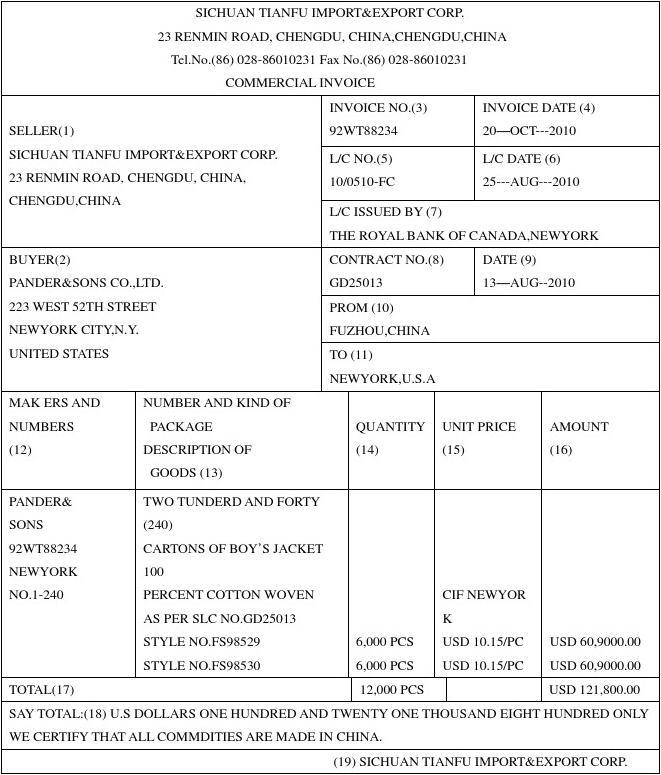 各国外贸单证要求都有什么?
