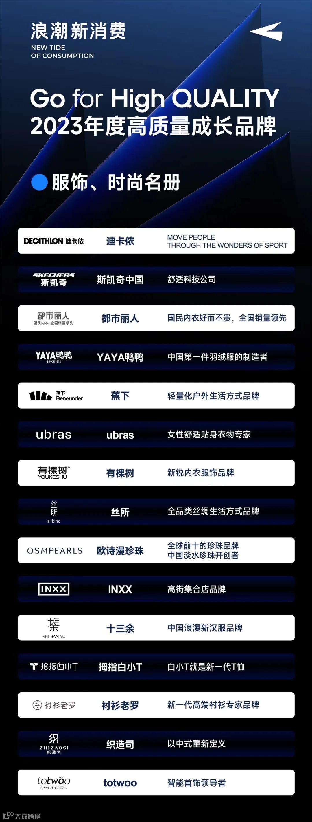 科技创新、可持续、组织进化&hellip;&hellip;，这15个服饰时尚品牌如何打开行业新未来？| 年度名册发布