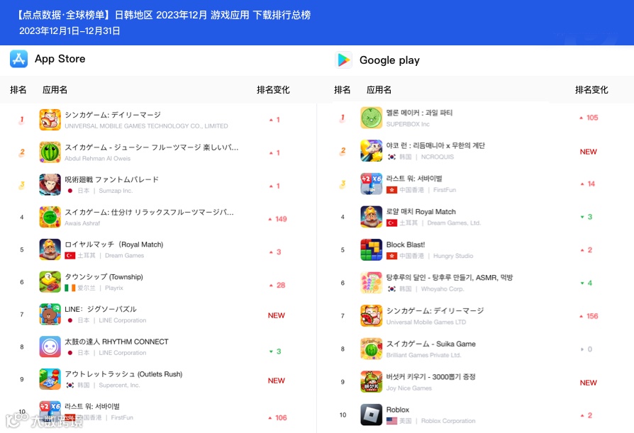 【日韩】#下载榜#