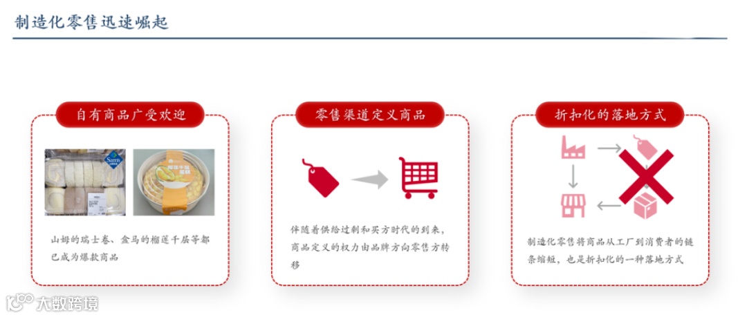 制造化零售迅速崛起