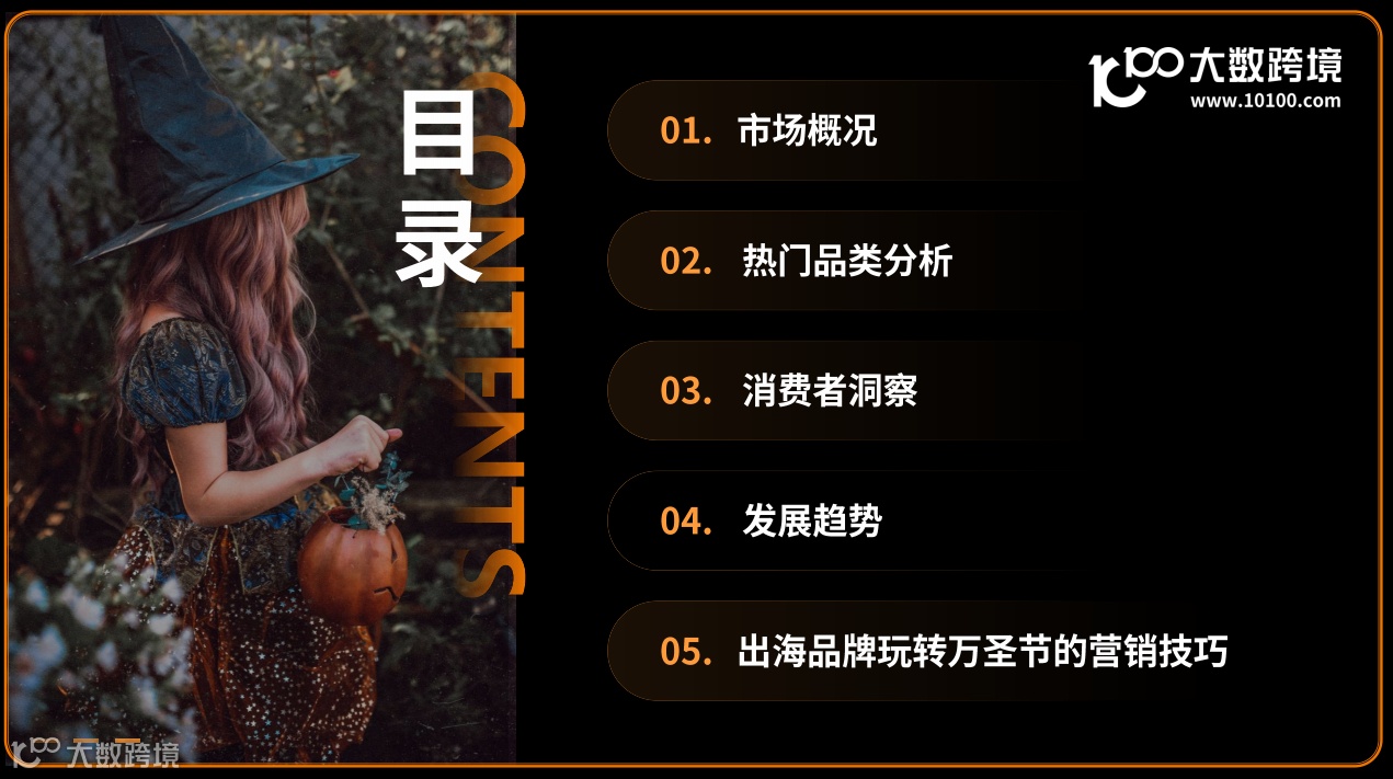 2024万圣节海外消费市场洞察报告