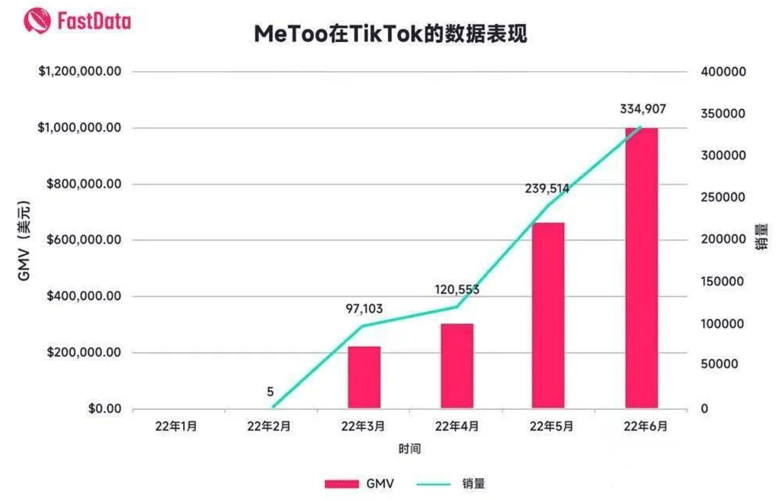 10元国货漱口水，如何在印尼市场掀起一番波澜？