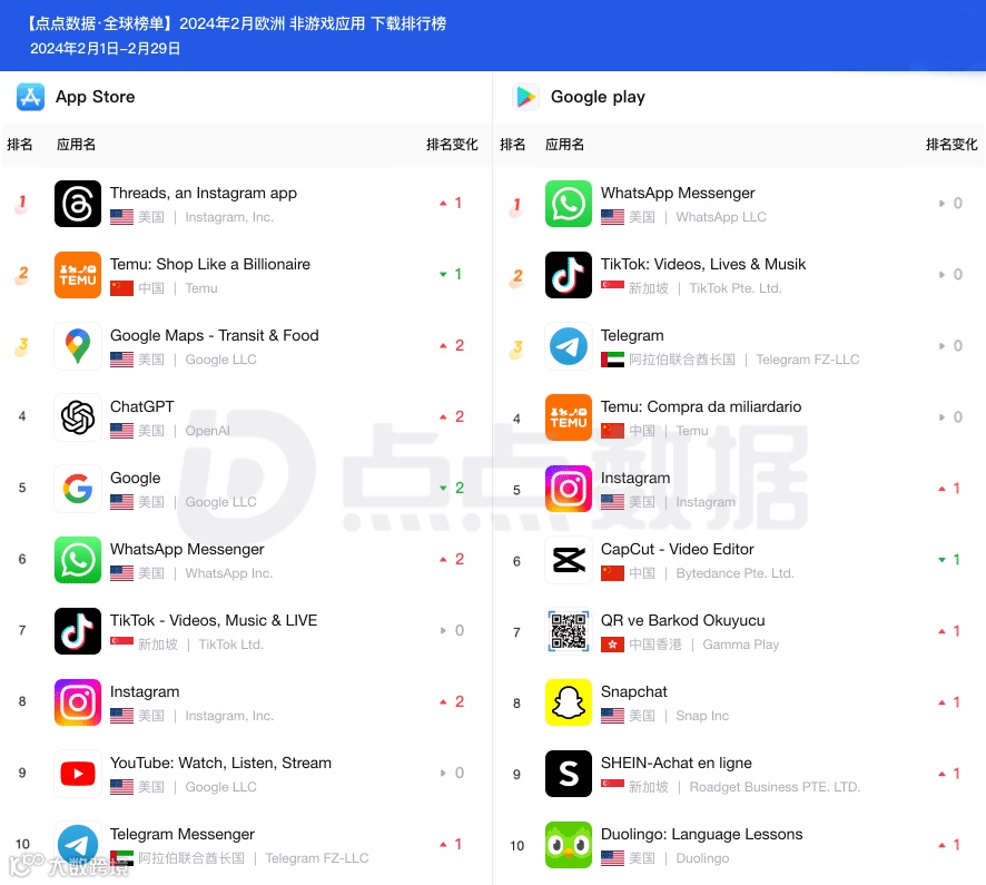 【欧洲】#下载榜#