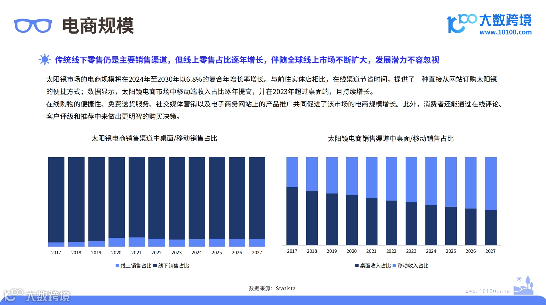 2024年太阳镜市场洞察报告