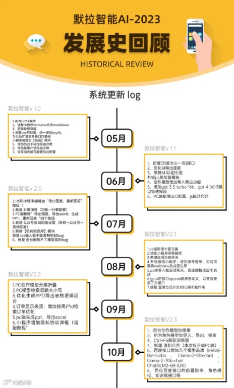 默拉智能一周年回顾记录
