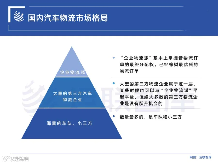 主机厂关联物流企业的特殊地位是无法被撼动的。