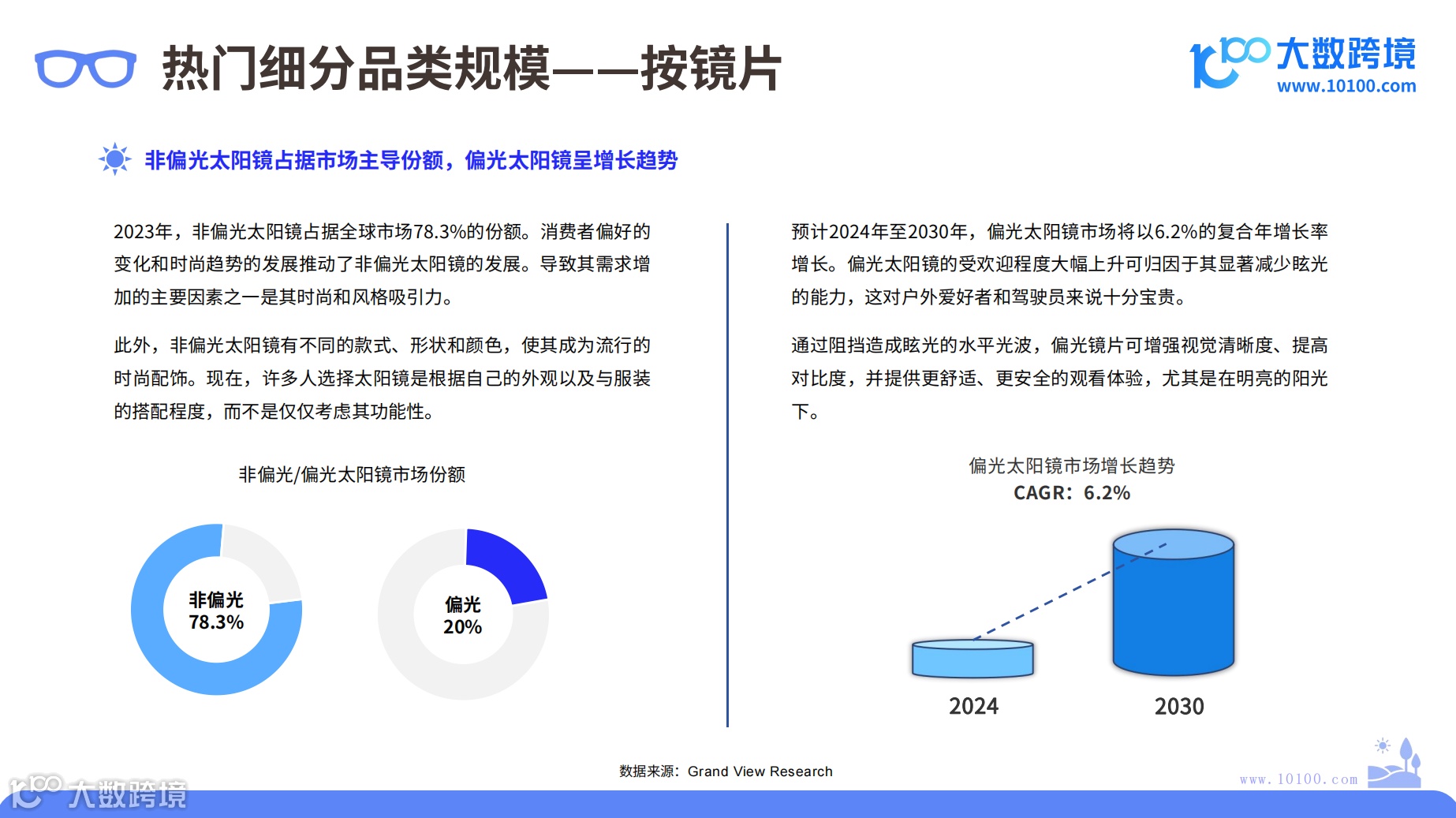 2024年太阳镜市场洞察报告