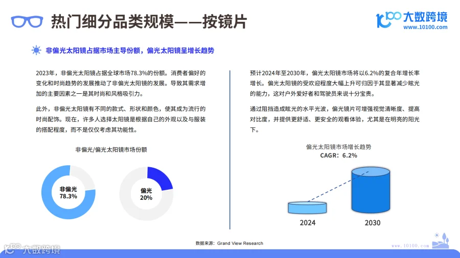 2024年太阳镜市场洞察报告