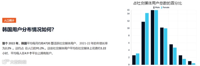 了解韩国电商市场，抓住出海机会！