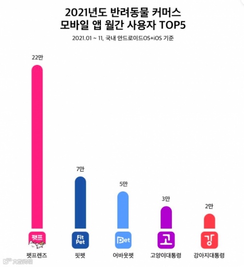 了解韩国电商市场，抓住出海机会！