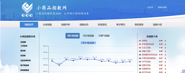 义乌小商品指数