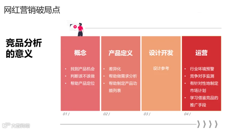 强势助力品牌海外网红营销的成功执行!