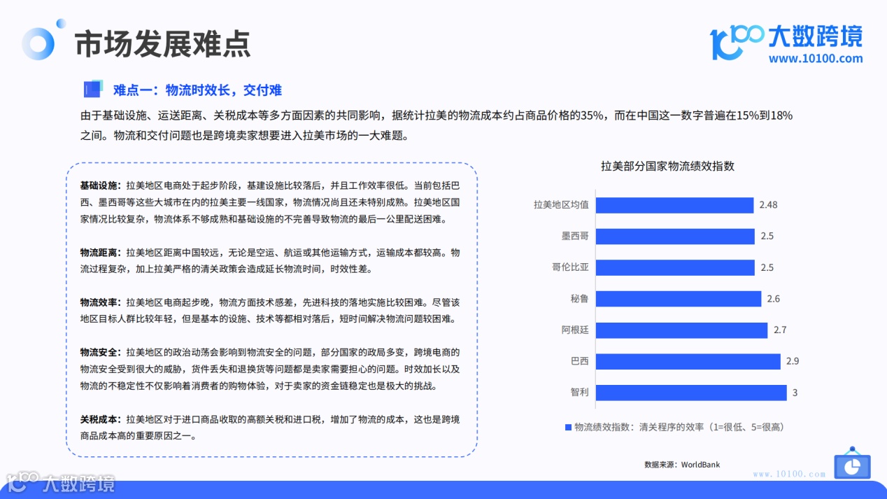 2024拉美电商市场洞察报告
