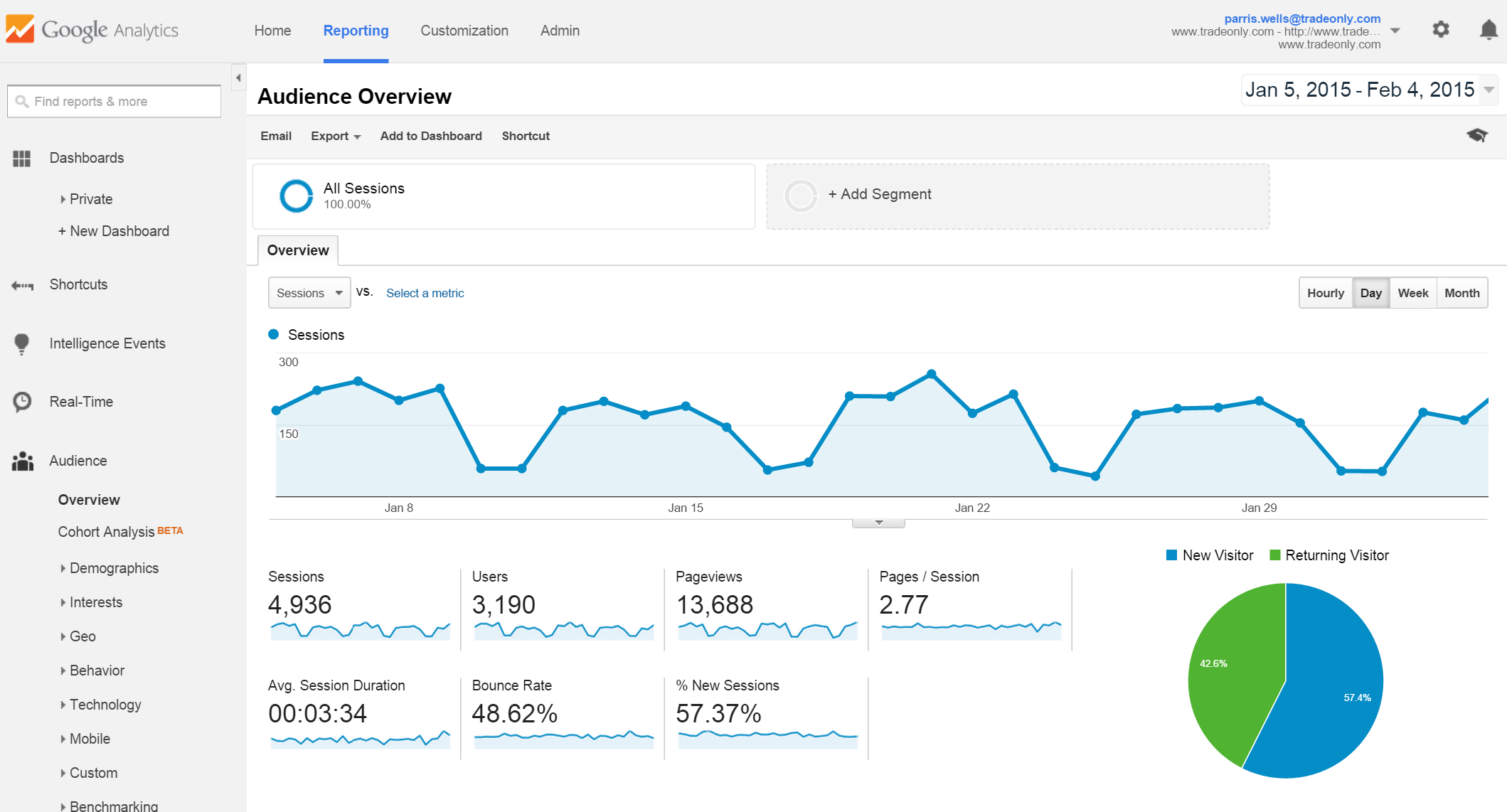 Google Analytics——分析必备工具