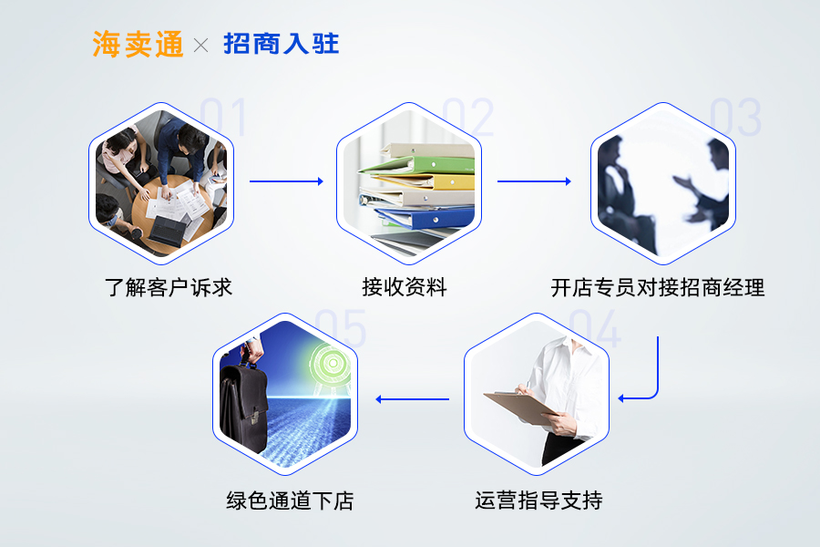 海卖通