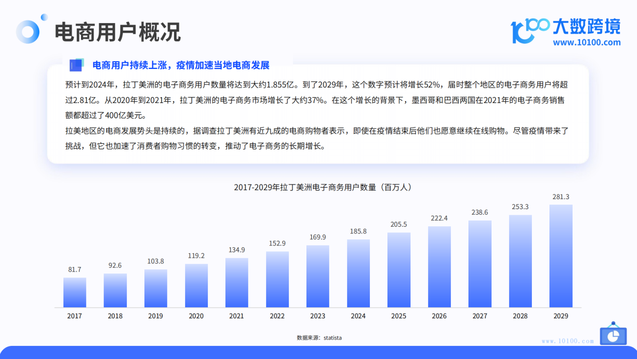 2024拉美电商市场洞察报告