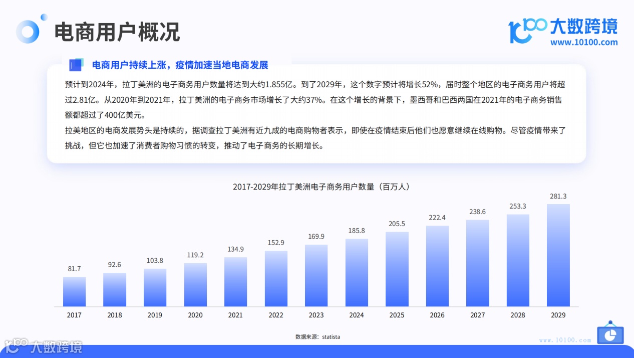 2024拉美电商市场洞察报告