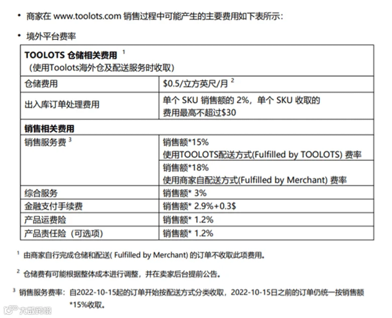 拓拉思Toolots费率
