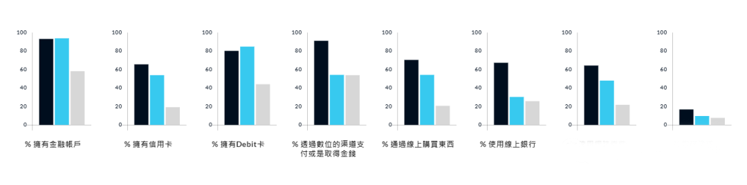 西班牙消费者支付方式分析
