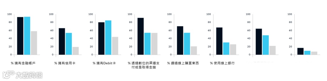 西班牙消费者支付方式分析
