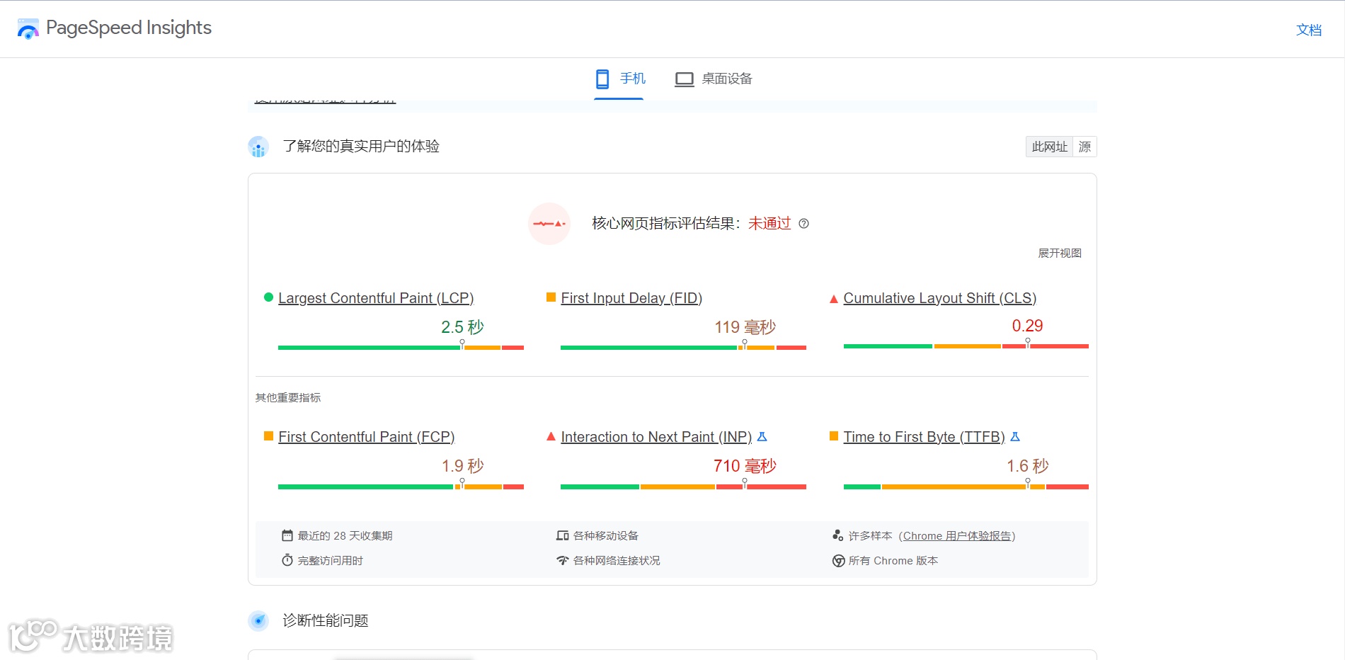 Google PageSpeed Insights