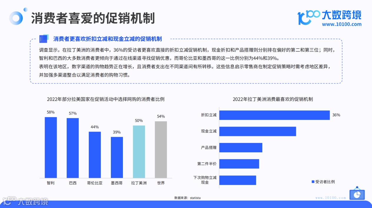 2024拉美电商市场洞察报告