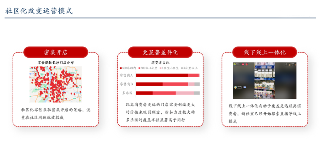 社区化改变运营模式