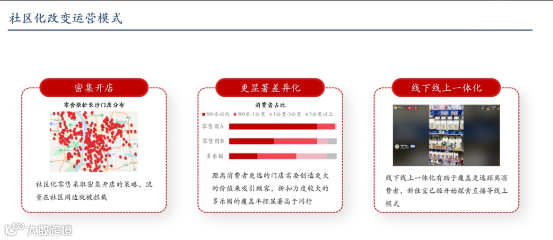 社区化改变运营模式