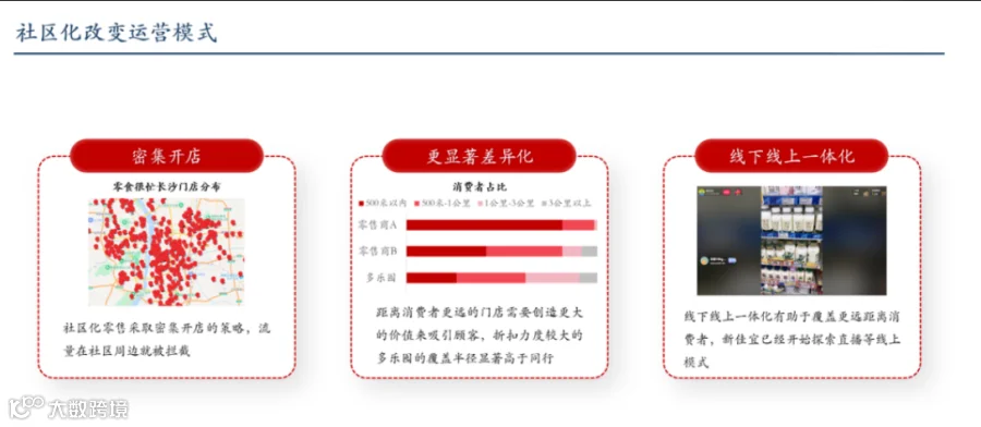 社区化改变运营模式