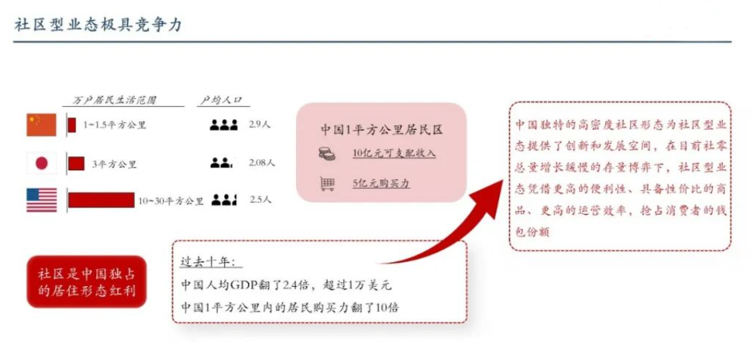 社区型业态极具竞争力