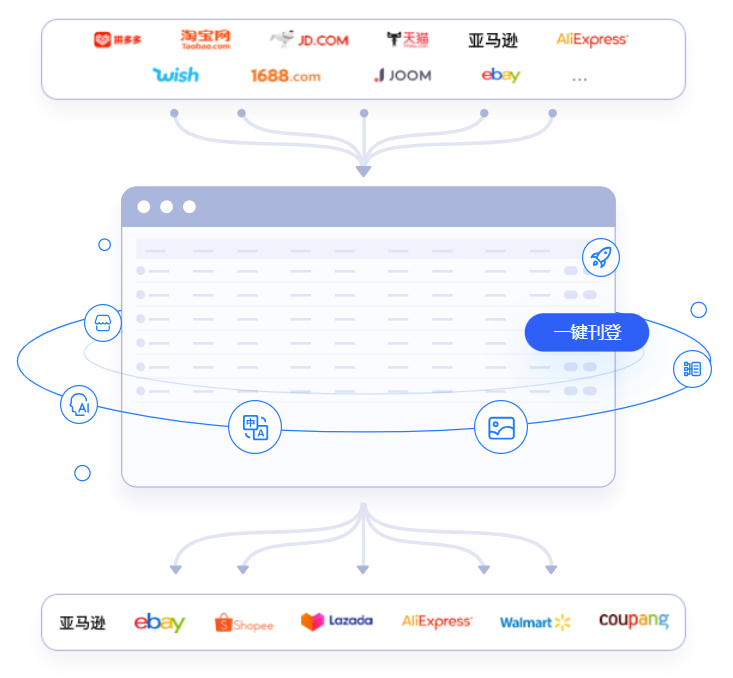 Sellerwell官网