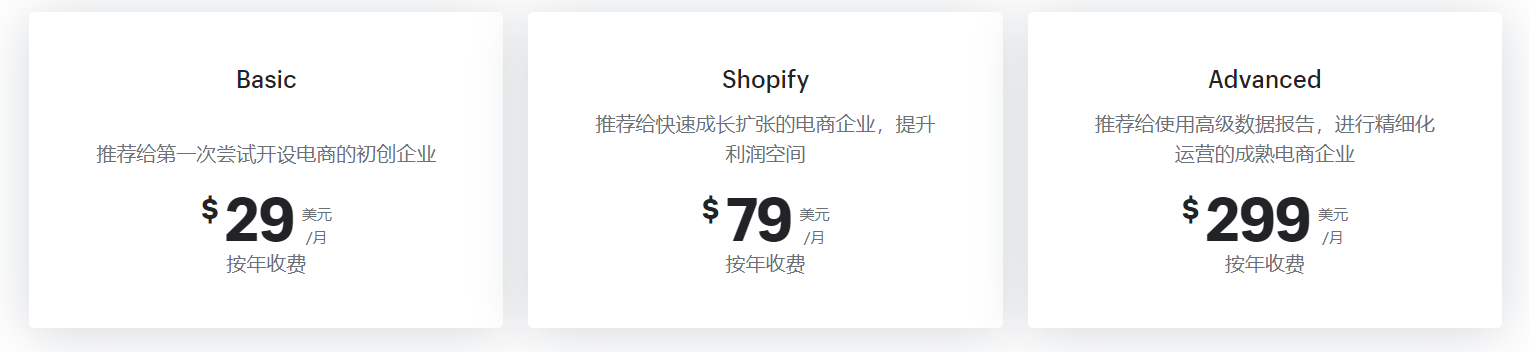 十二年来首次大幅提价，顶不住压力的Shopify向卖家动刀