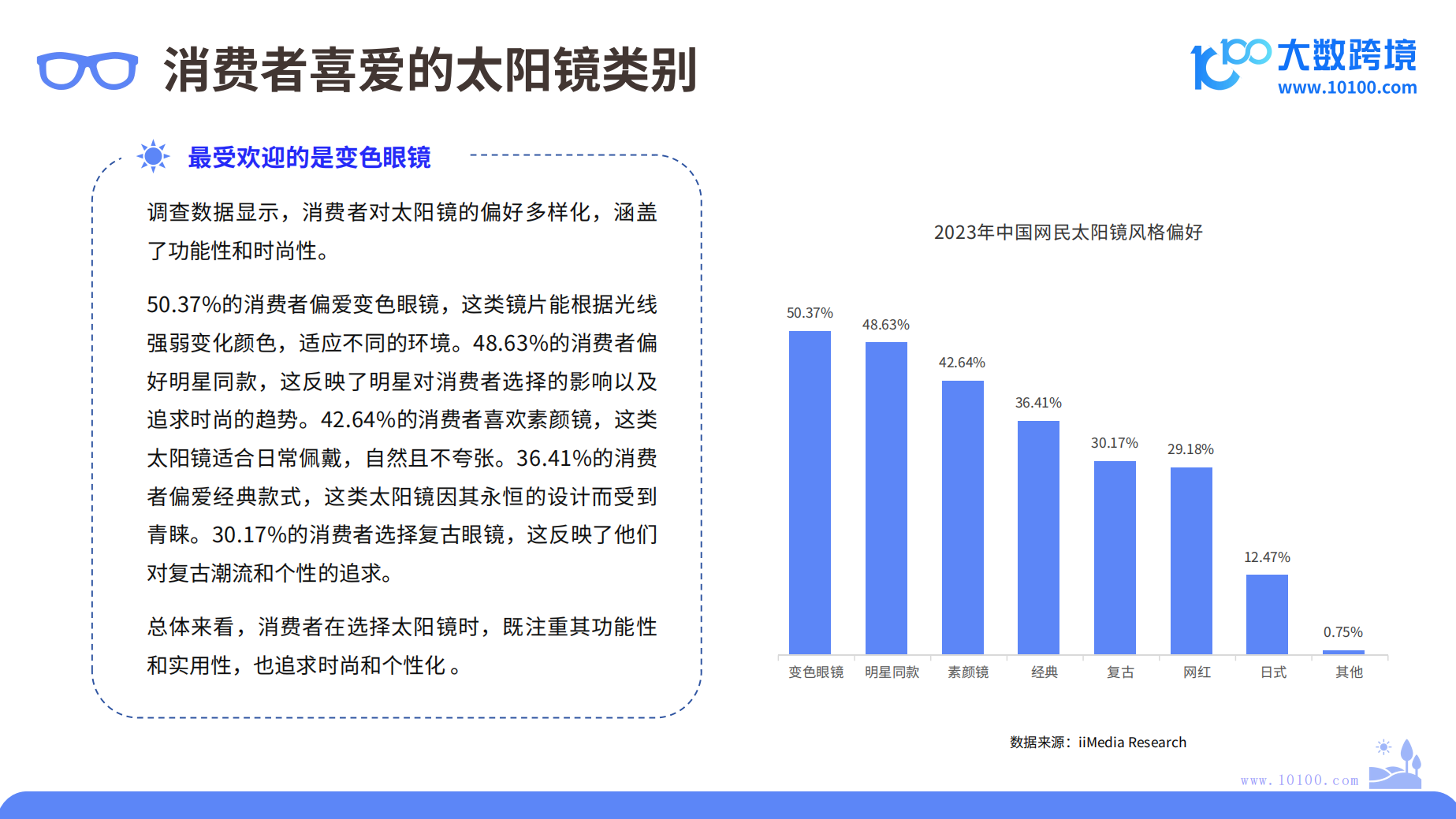 2024年太阳镜市场洞察报告