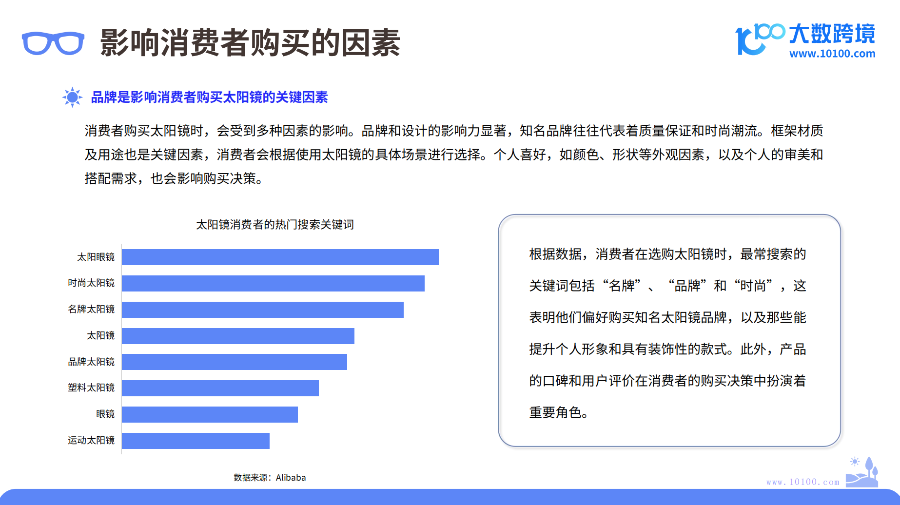2024年太阳镜市场洞察报告